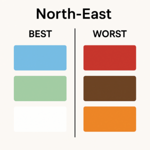 Best and worst colours for North East direction as per Vastu Shastra
