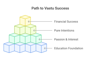 How to Become a Successful Vastu Expert in 2025