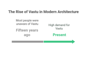 How to Become a Successful Vastu Expert in 2025