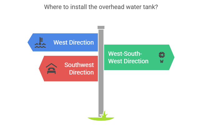 Overhead Water Tank Right Directions