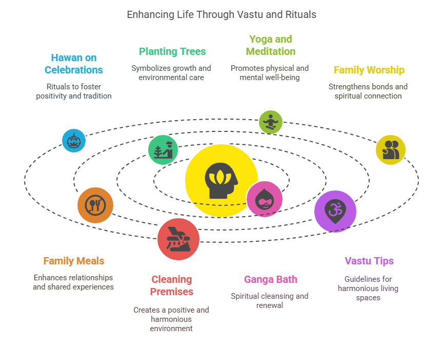 Vastu Tips for 2024